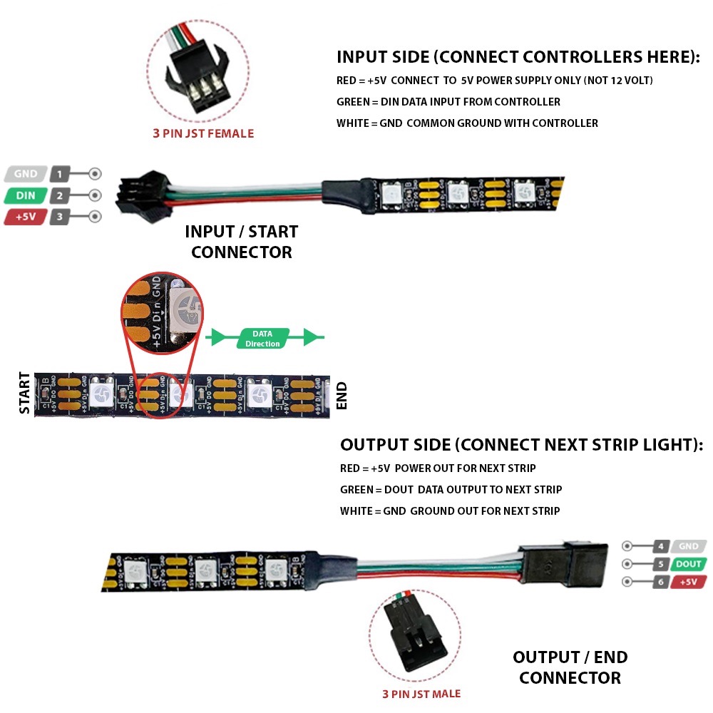 Connection Setup